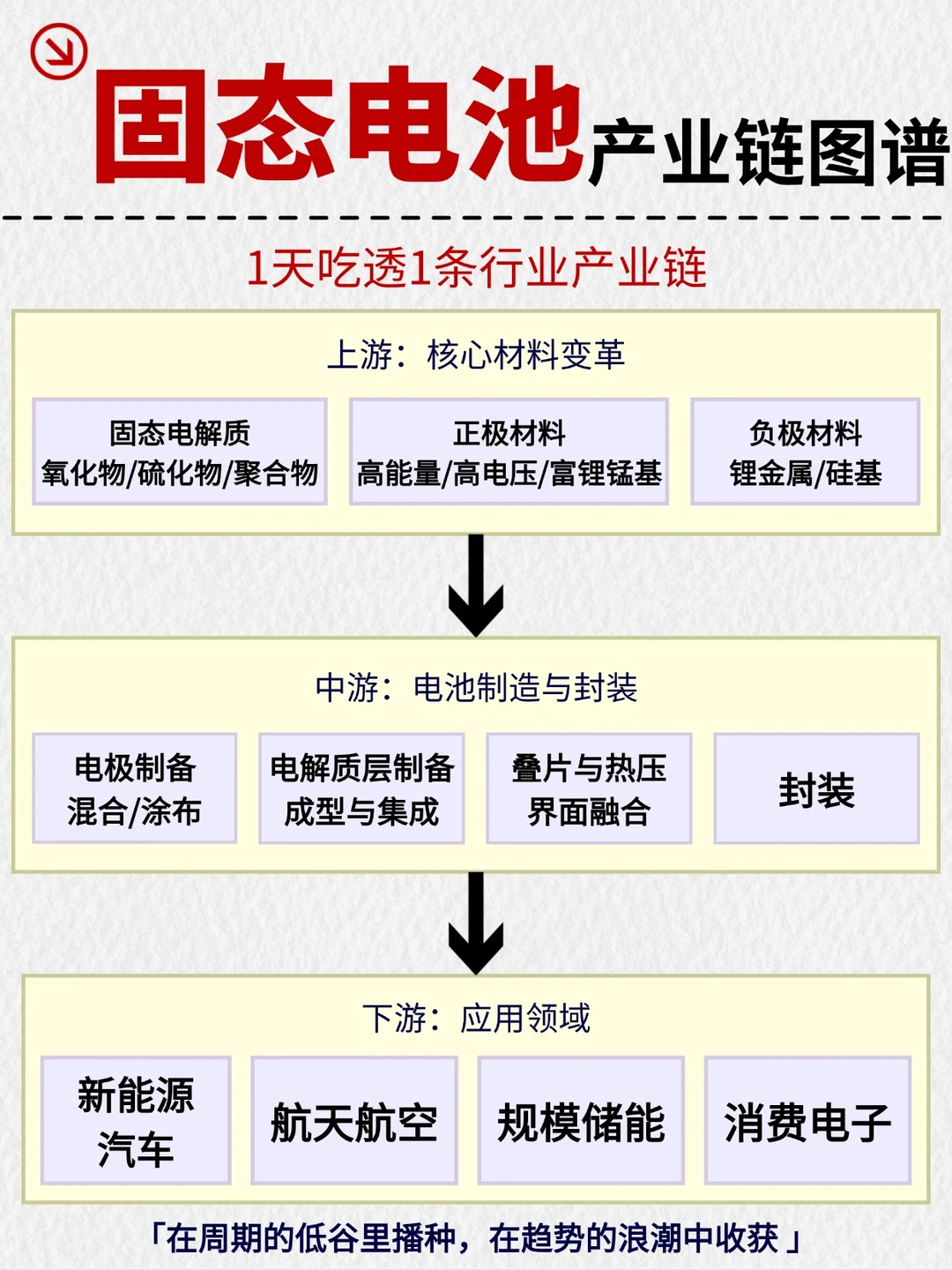 固态电池产业链梳理，下一代动力心脏