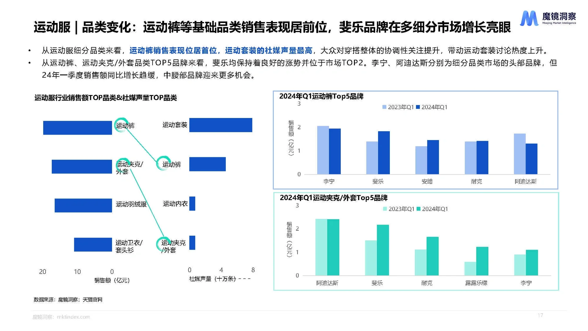 28页报告|2024年一季度消费新潜力白皮书