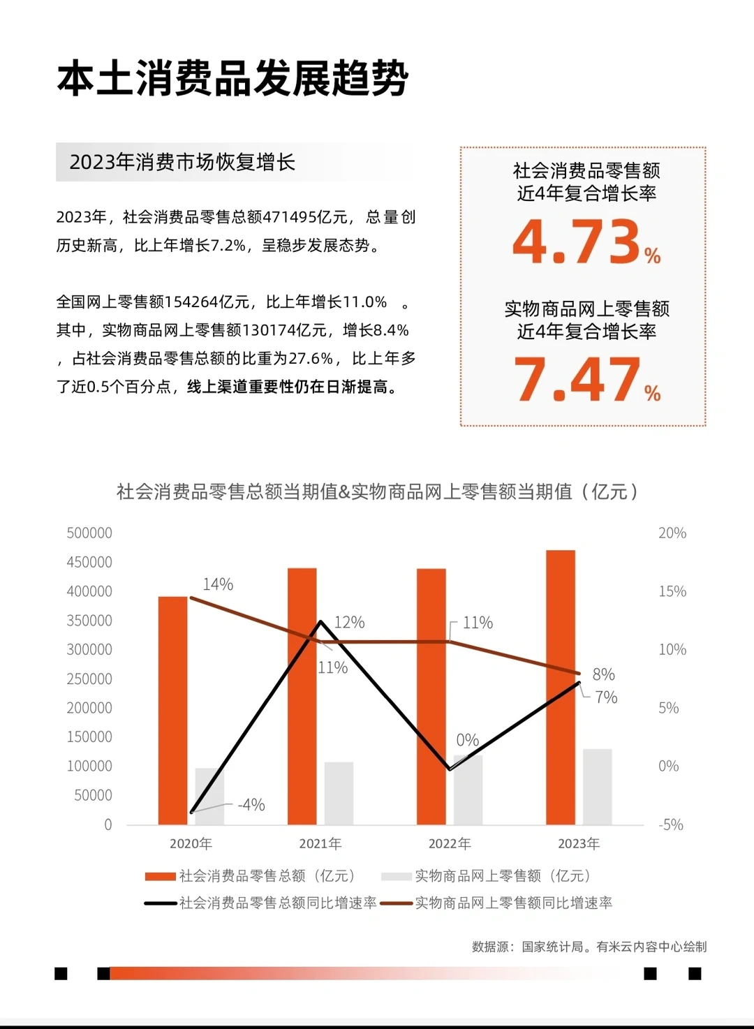 ?营销干货|2024年抖音电商营销趋势报告