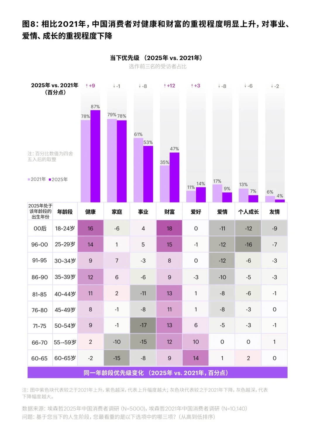 建议所有做品牌、做内容的人,都看看这张图
