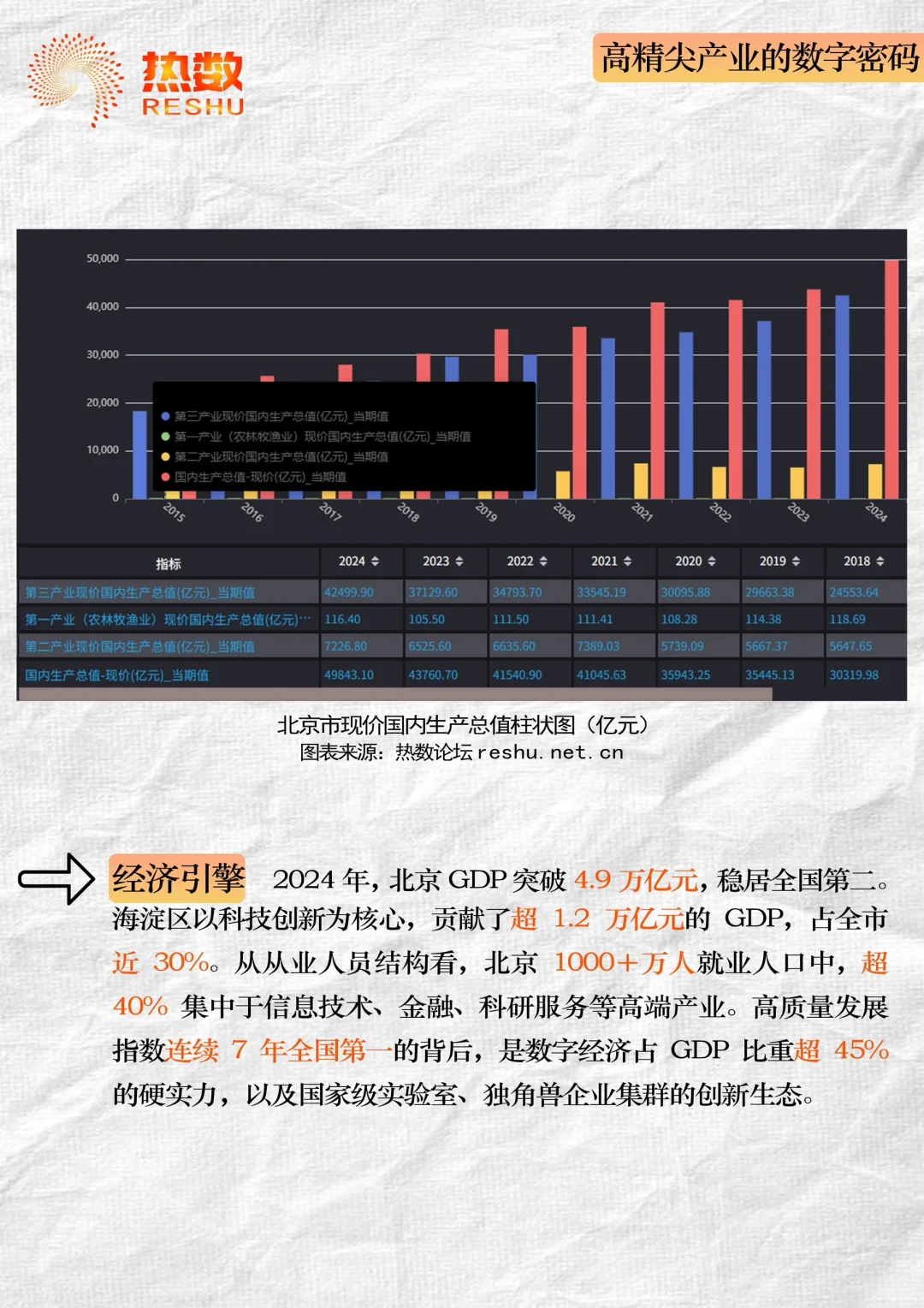 借数据分析一座城市【北京】