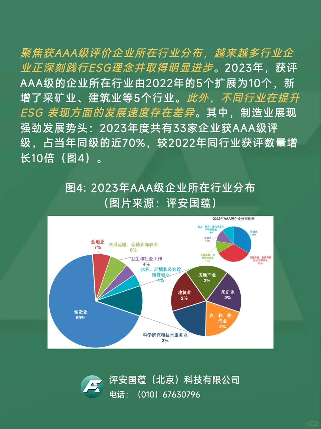 ?显著进步！2023年A股企业ESG表现年度回顾