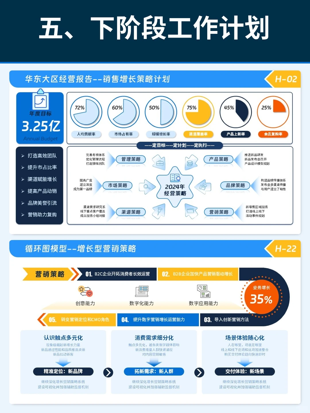 年中复盘必备!用数据看板讲清业务全貌?
