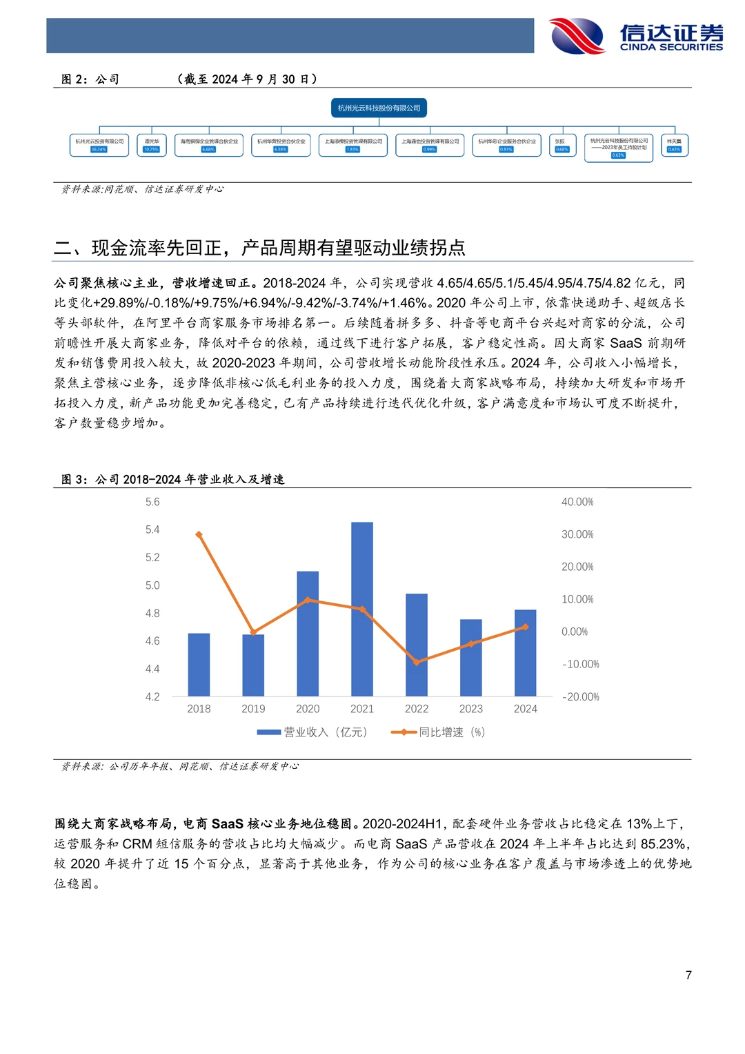光云科技:AI赋能电商SaaS业绩有望拐点