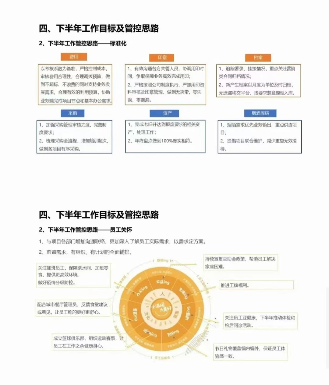行政部2023数据化分析报告