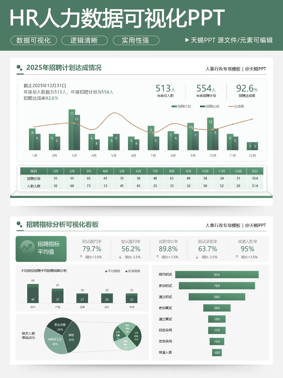 HR人力年终数据可视化PPT，直接抄！