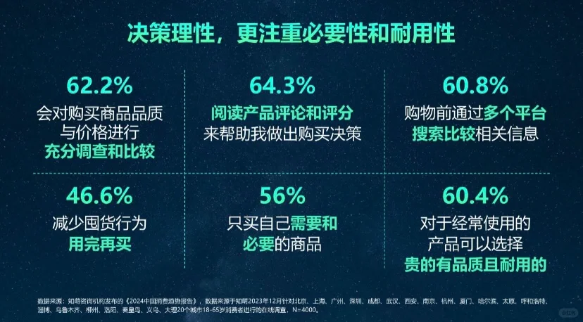 Report 50页|2024中国消费趋势洞察报告