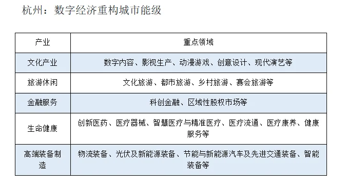 GDP掉出前十,这个地方却比肩北上广深!