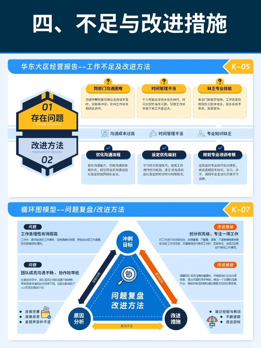 年中复盘必备!用数据看板讲清业务全貌?