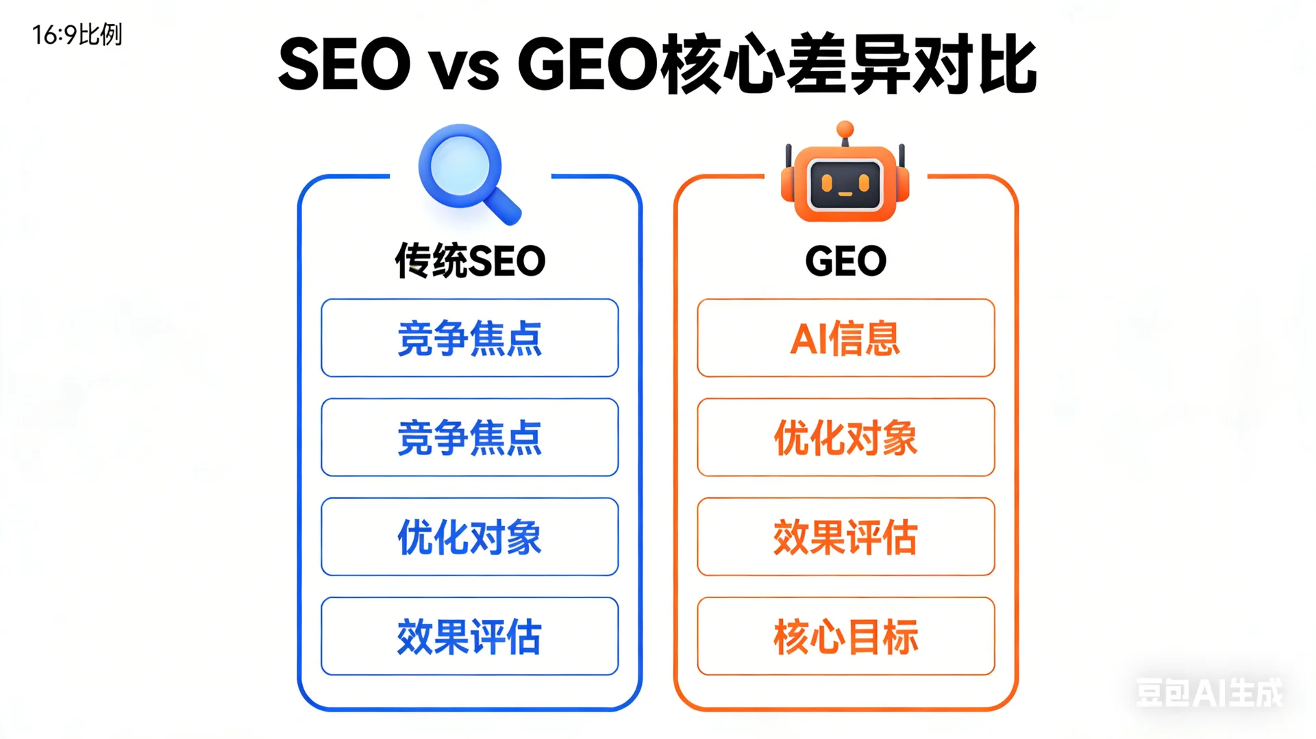 AI搜索排名GEO优化行业白皮书