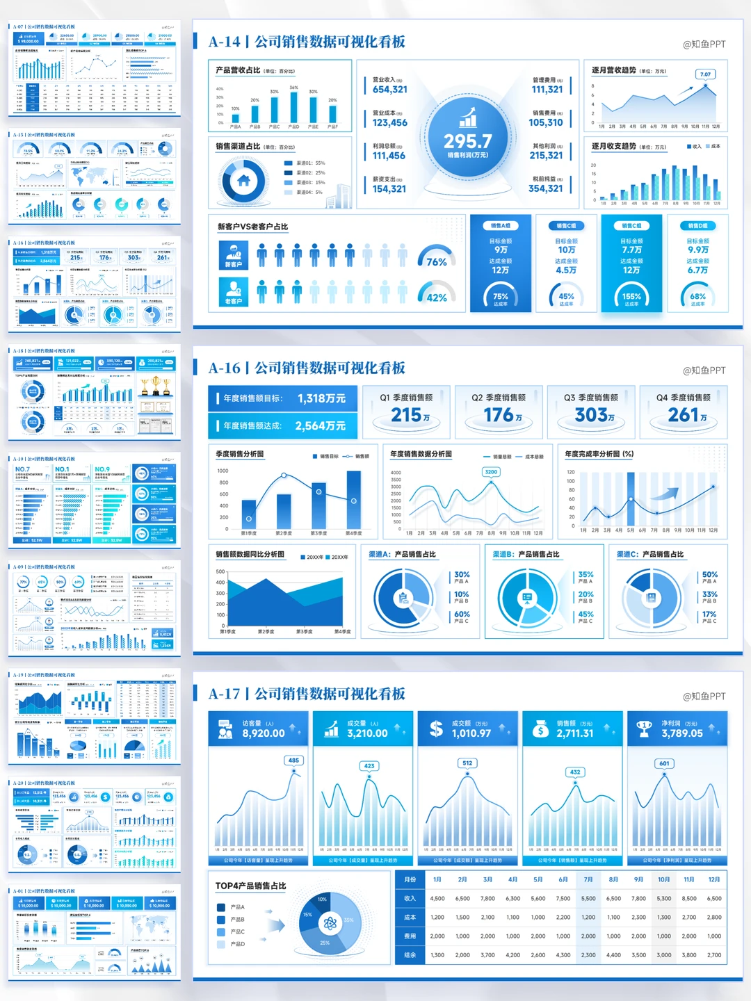 同事惊呼：这页数据可视化也太直观了