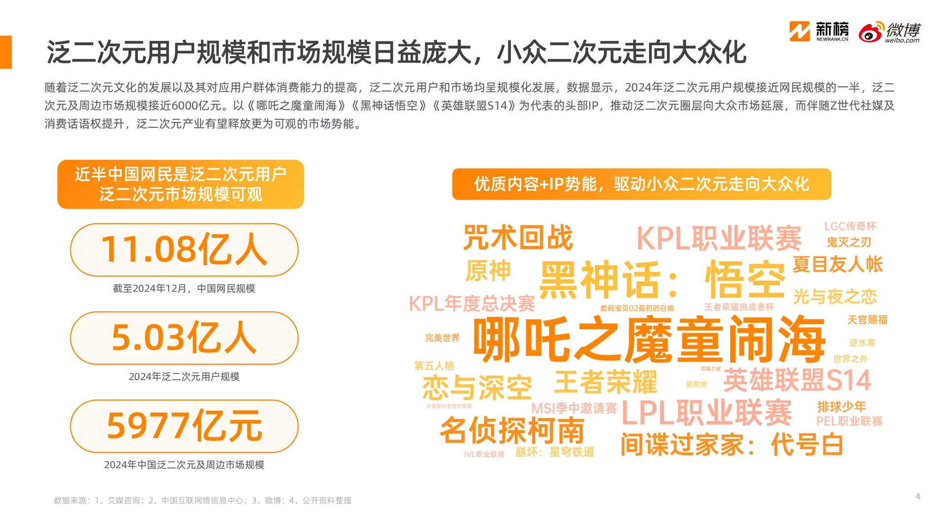 [种草R]2025微博泛二次元内容生态研究报告