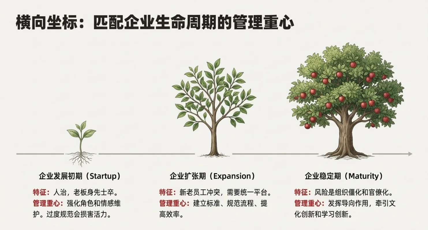 为啥你的绩效方案总翻车?