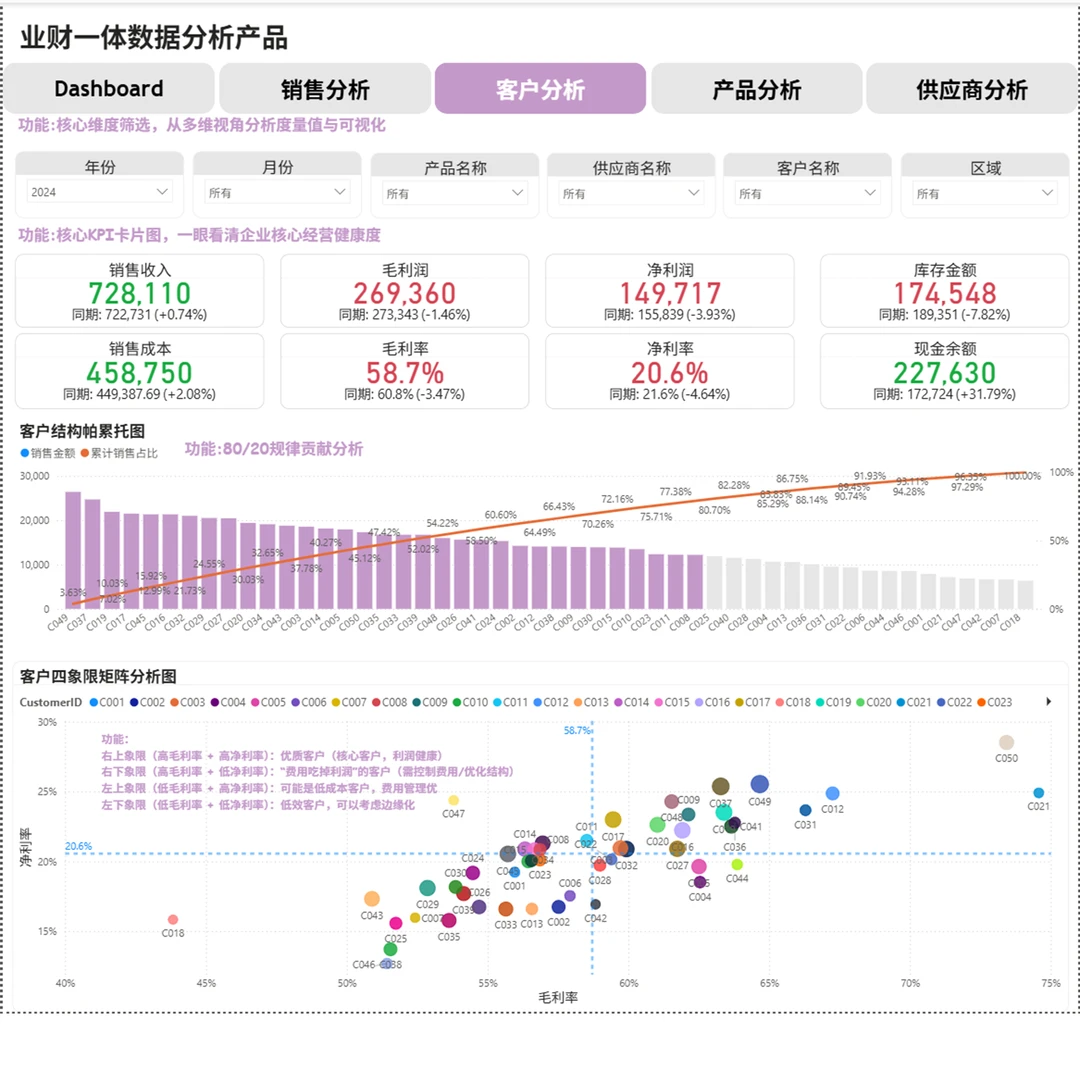 Power BI+SQL业财一体从基础到进阶