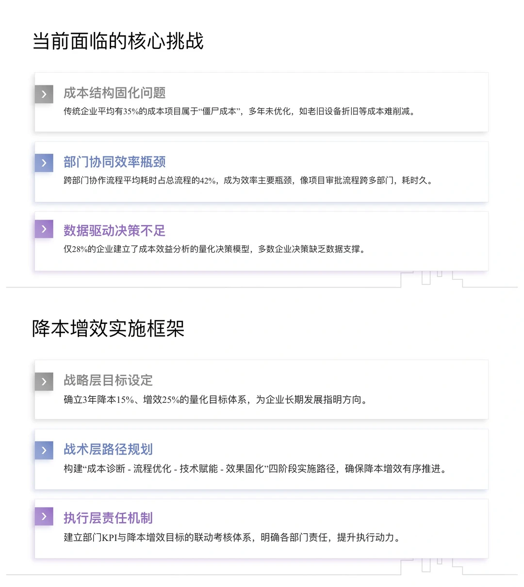降本增效方法与实施策略（共43页）