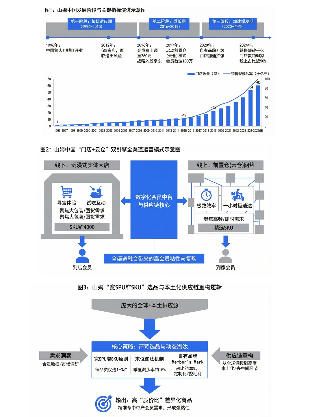 二级行研:复杂的研究框架能被“画”出来了!