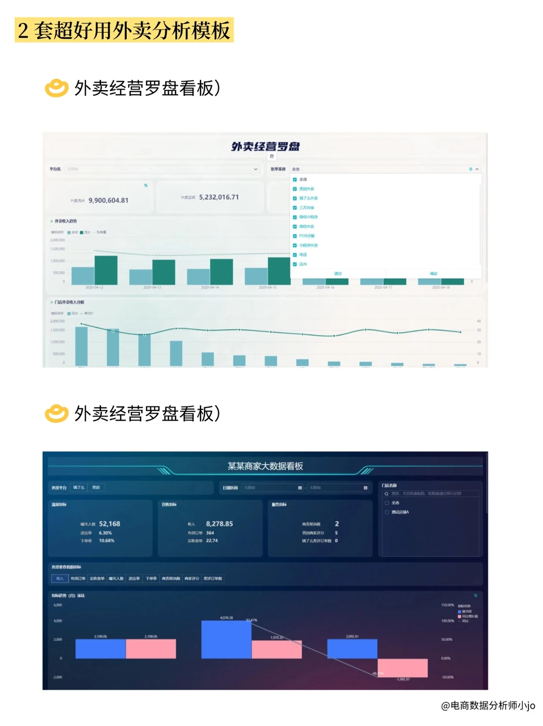 外卖经营得如何❓这25个指标告诉你结果！