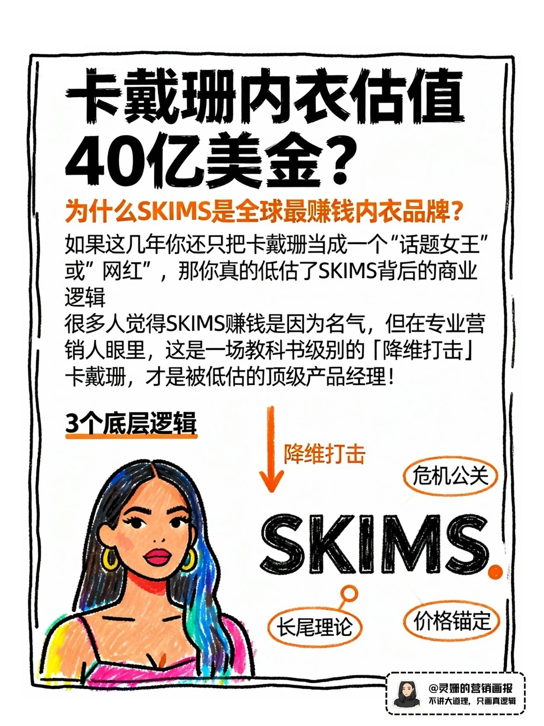 卡戴珊的SKIMS如何做到估值40亿美金?