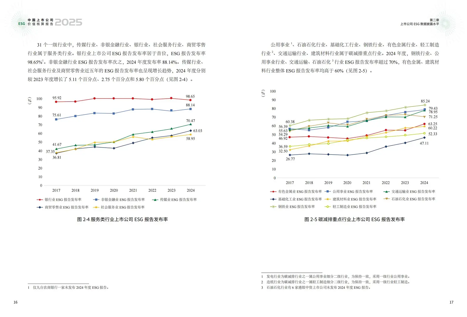 中国上市公司ESG价值核算报告（2025年）
