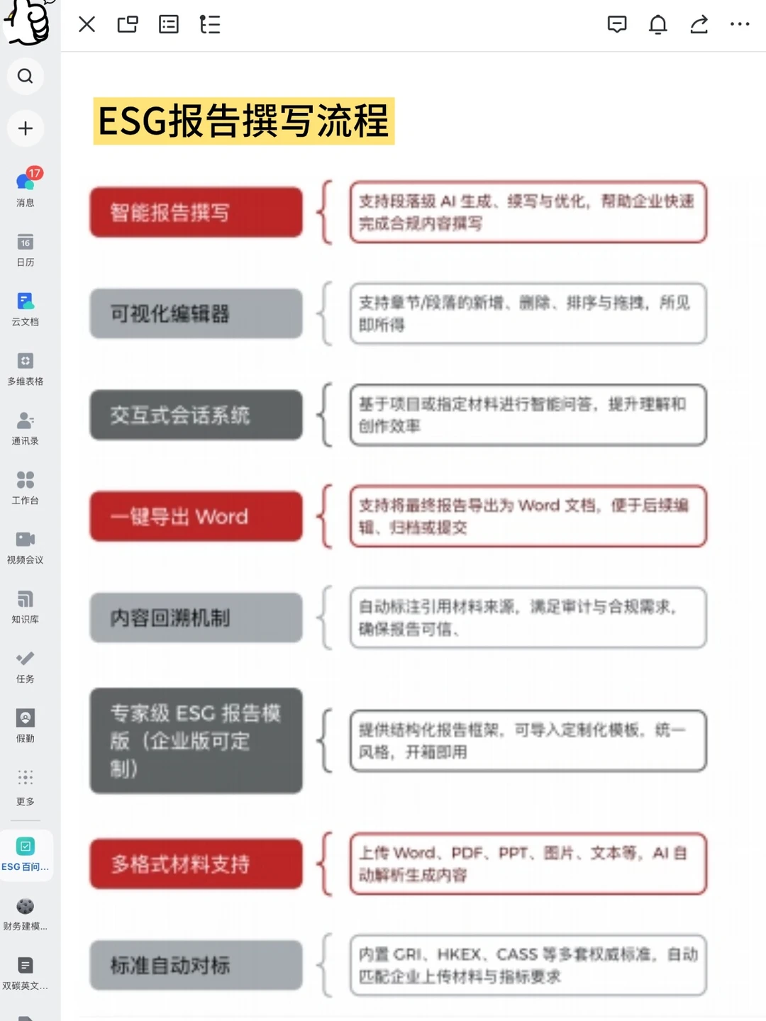 AI工具:AI+ESG实现ESG报告撰写自动化!!