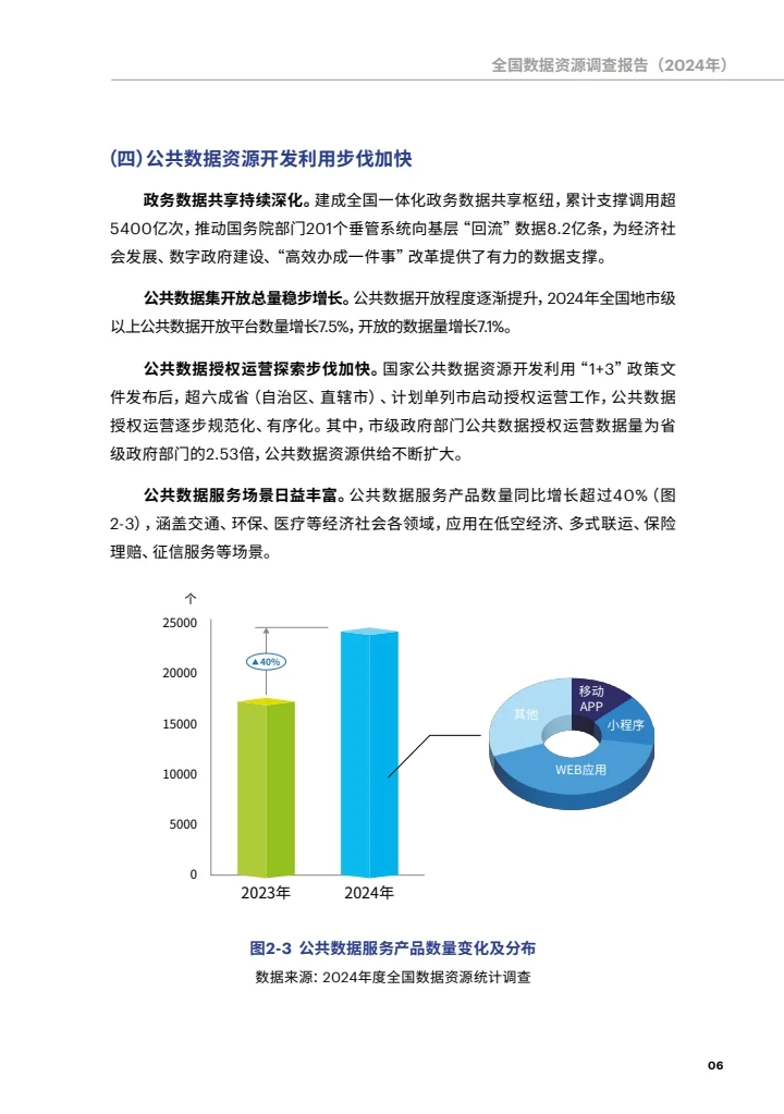 全国数据资源调查报告（2024年）