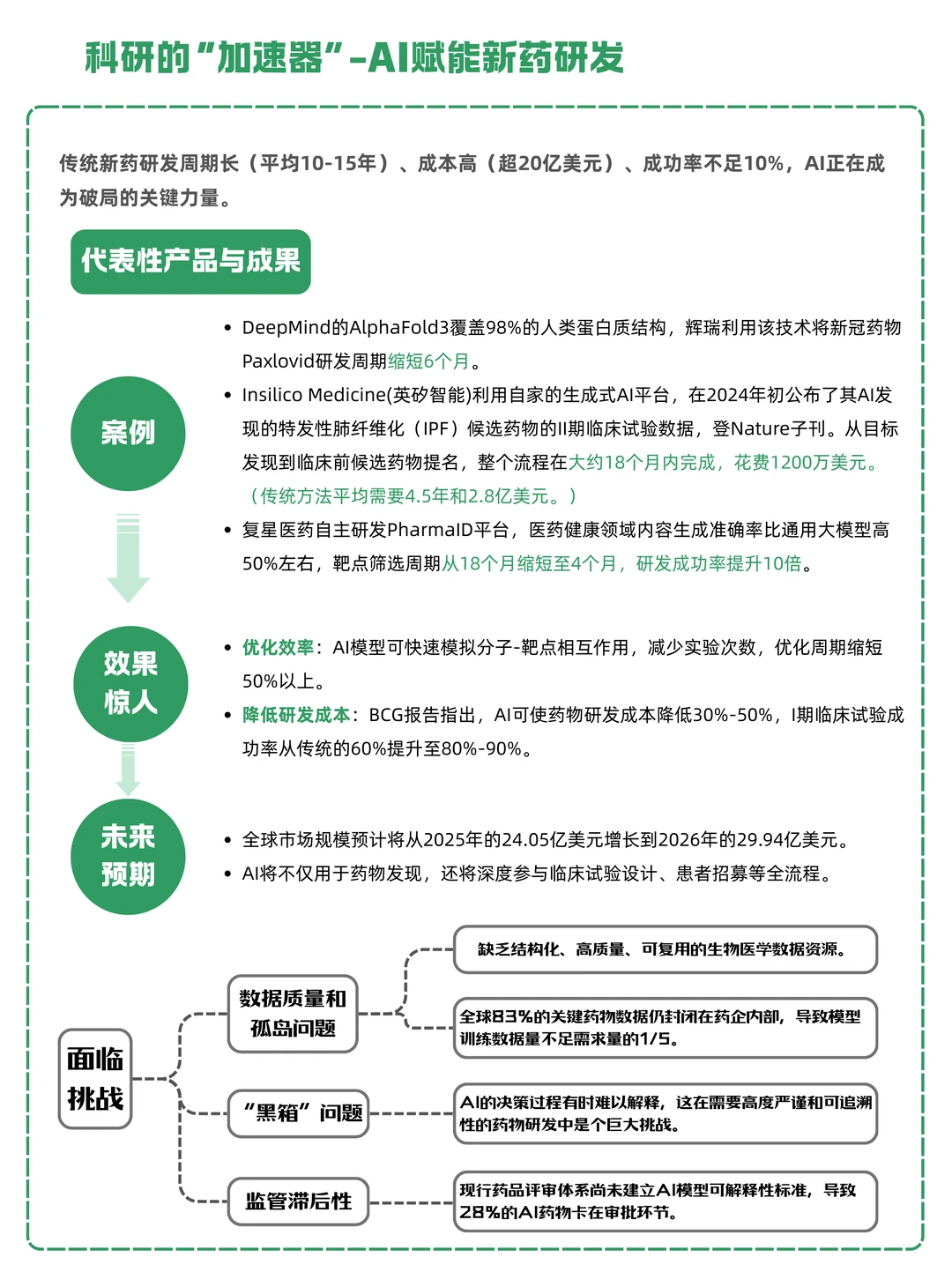一天吃透一条产业链：NO.8 AI医疗
