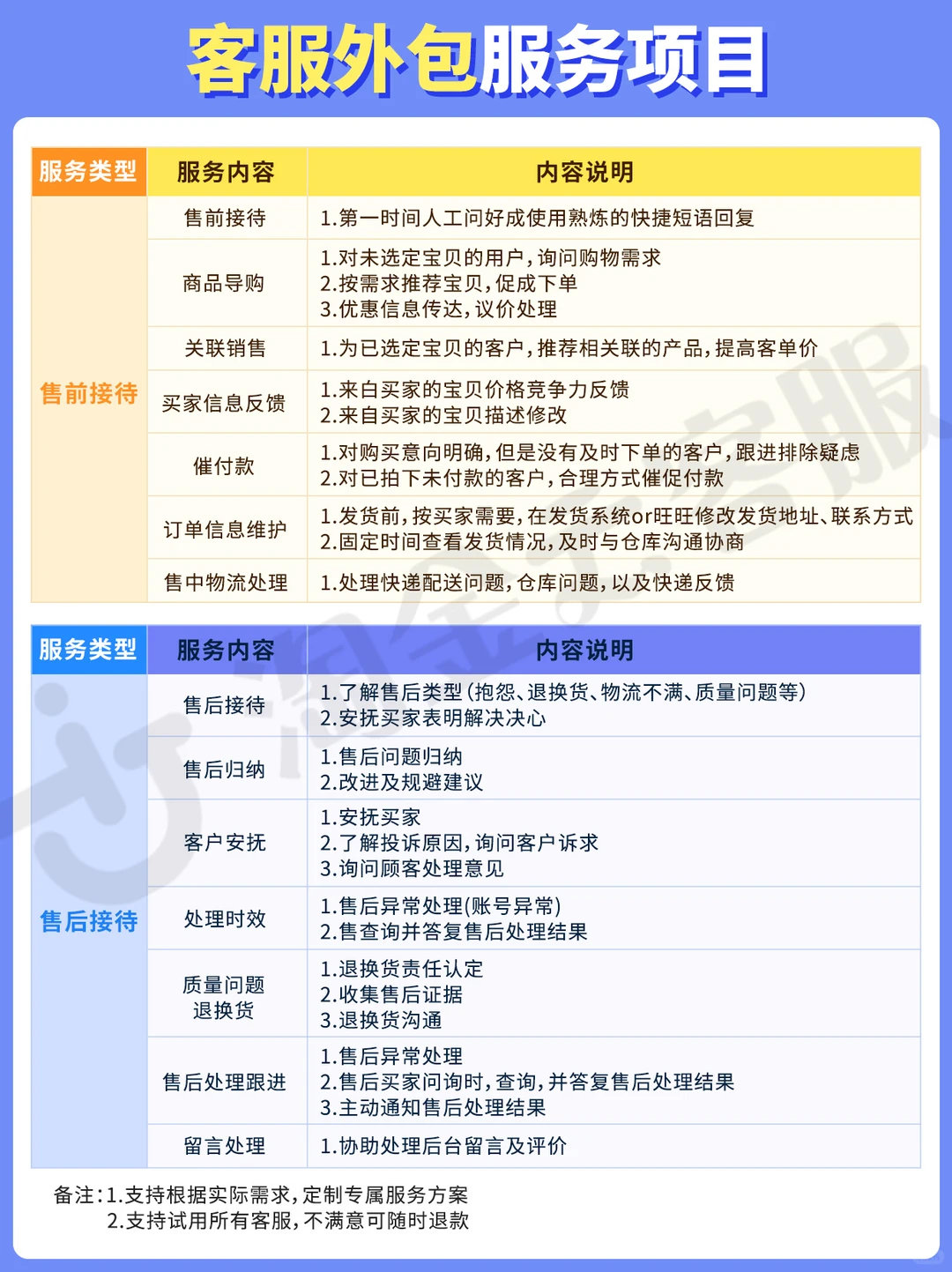 客服外包怎么选?电商人必看的省心方案