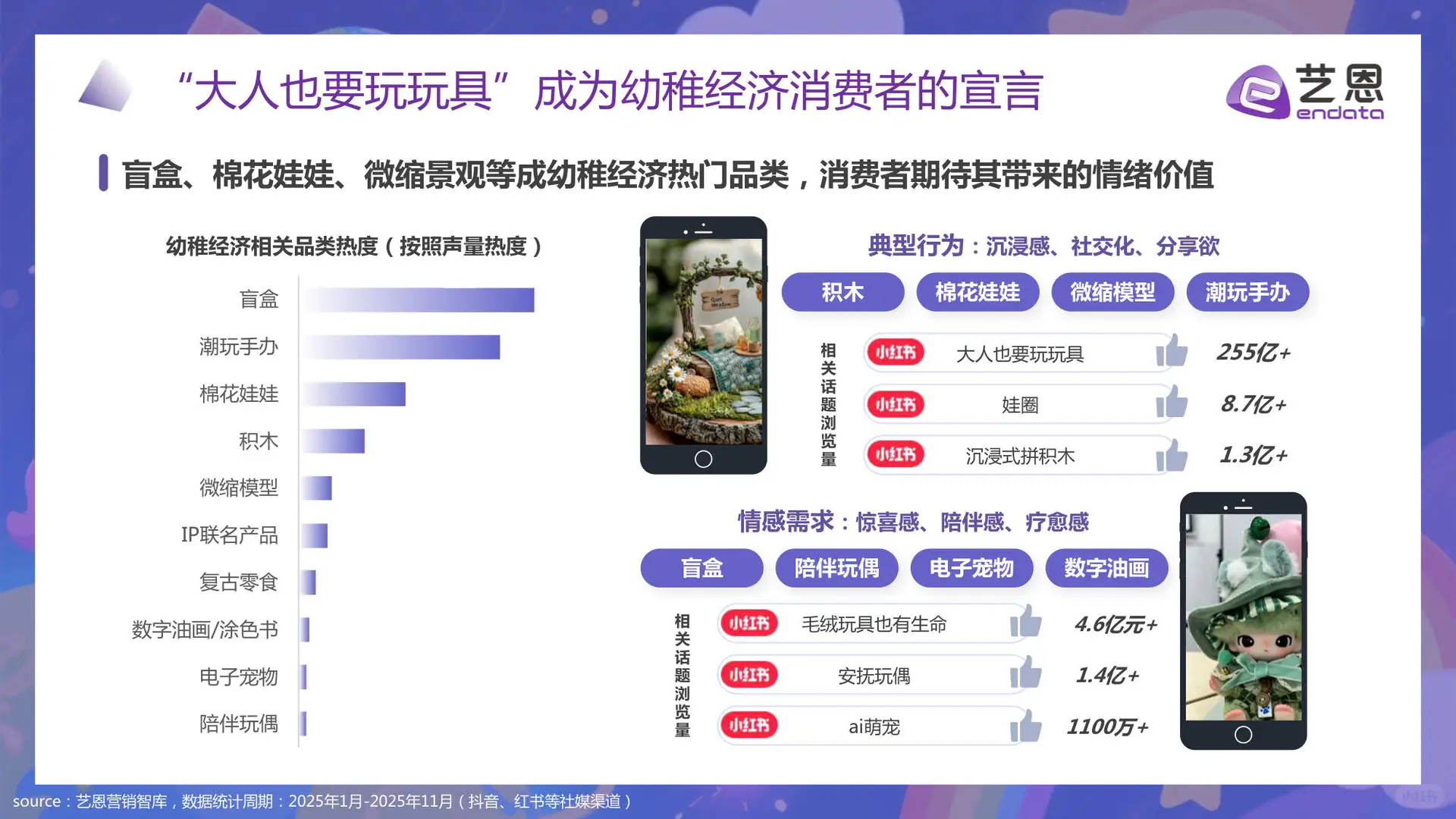 幼稚经济消费趋势洞察报告