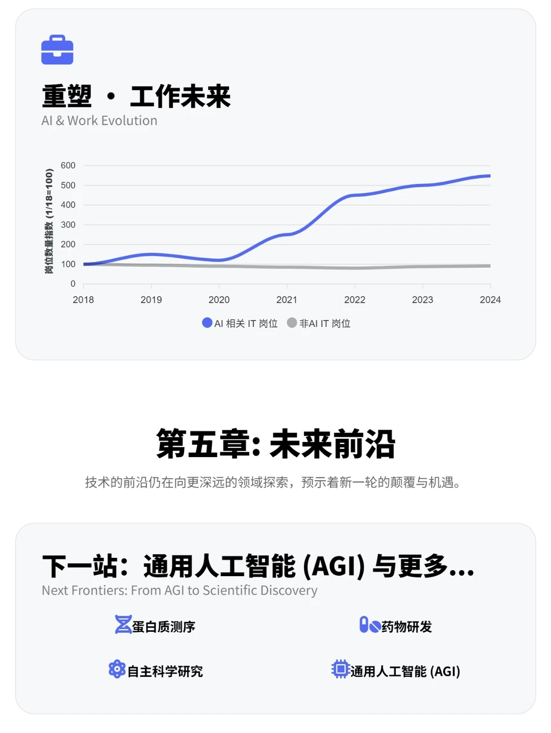 2025年度《人工智能趋势》重磅出炉！