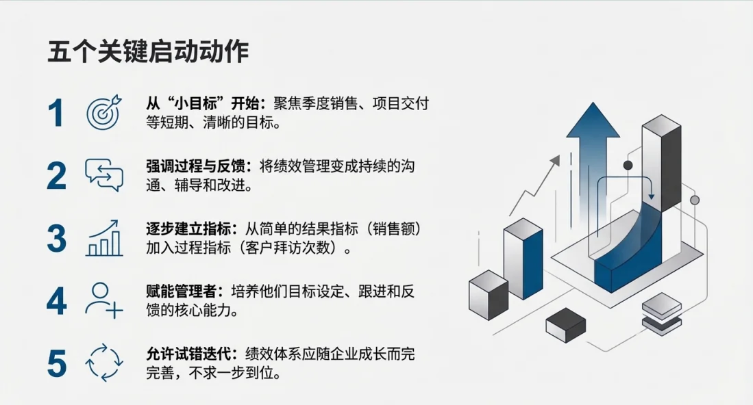 没有战略可以做绩效管理吗?