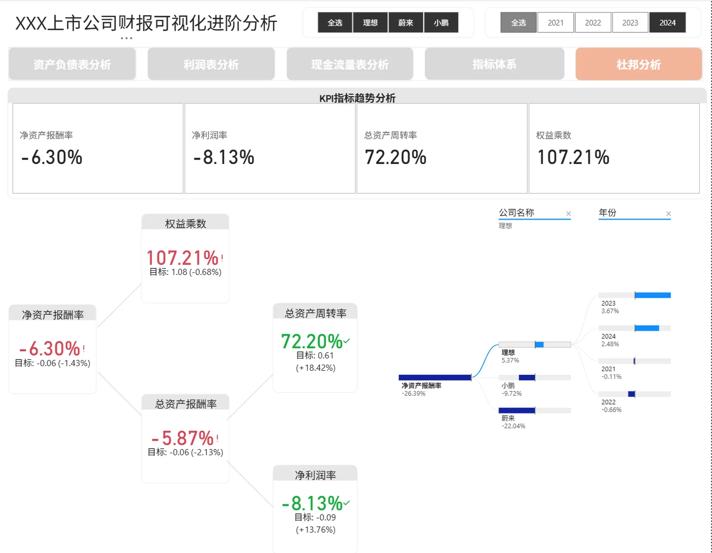 Power BI+SQL业财一体从基础到进阶