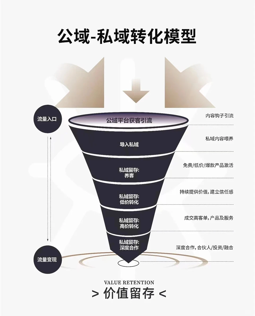最全品牌战略解决方案