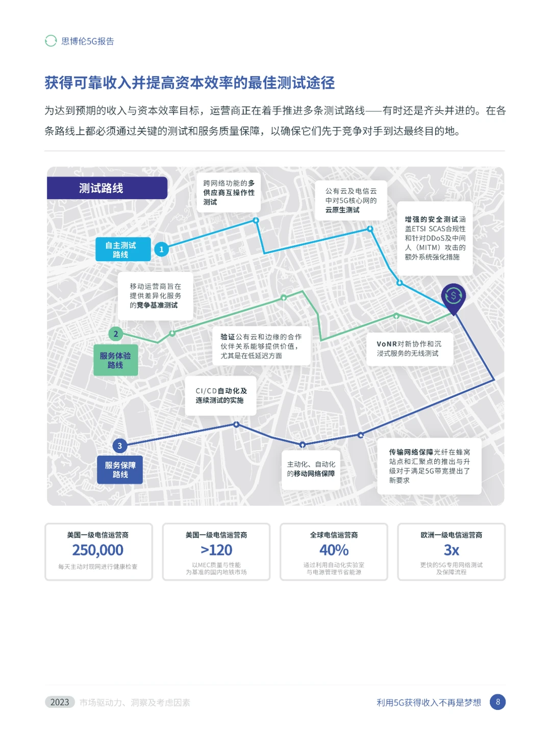 2023：市场驱动力、洞察及考虑因素