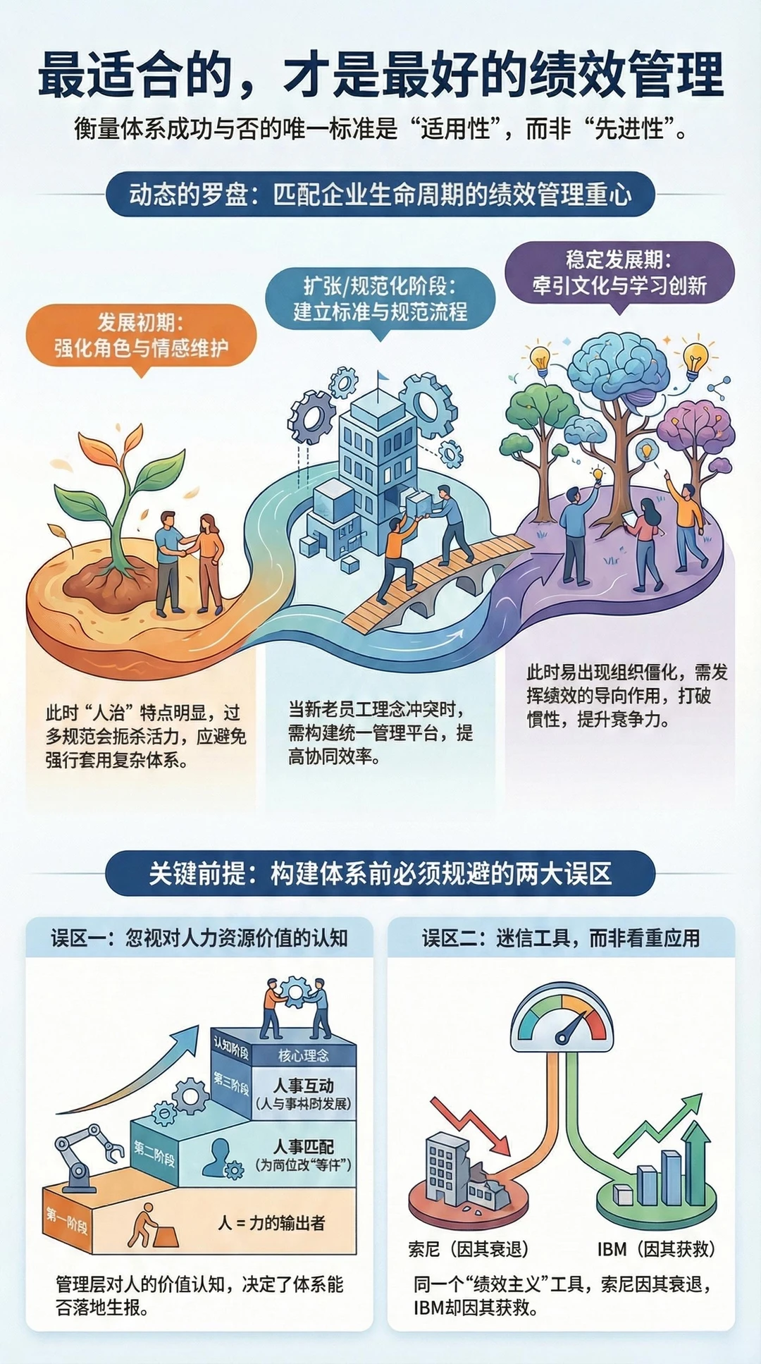 为啥你的绩效方案总翻车?