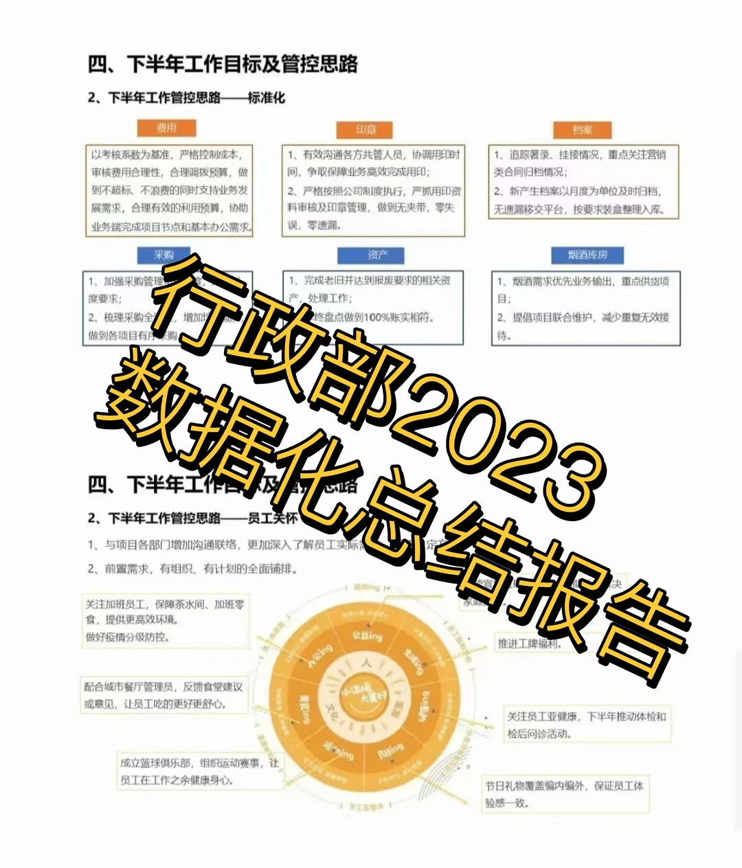 行政部2023数据化分析报告
