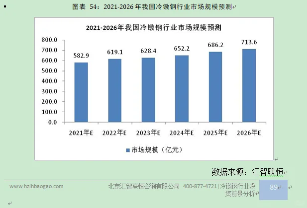 冷镦钢行业市场研究与发展前景预测报告