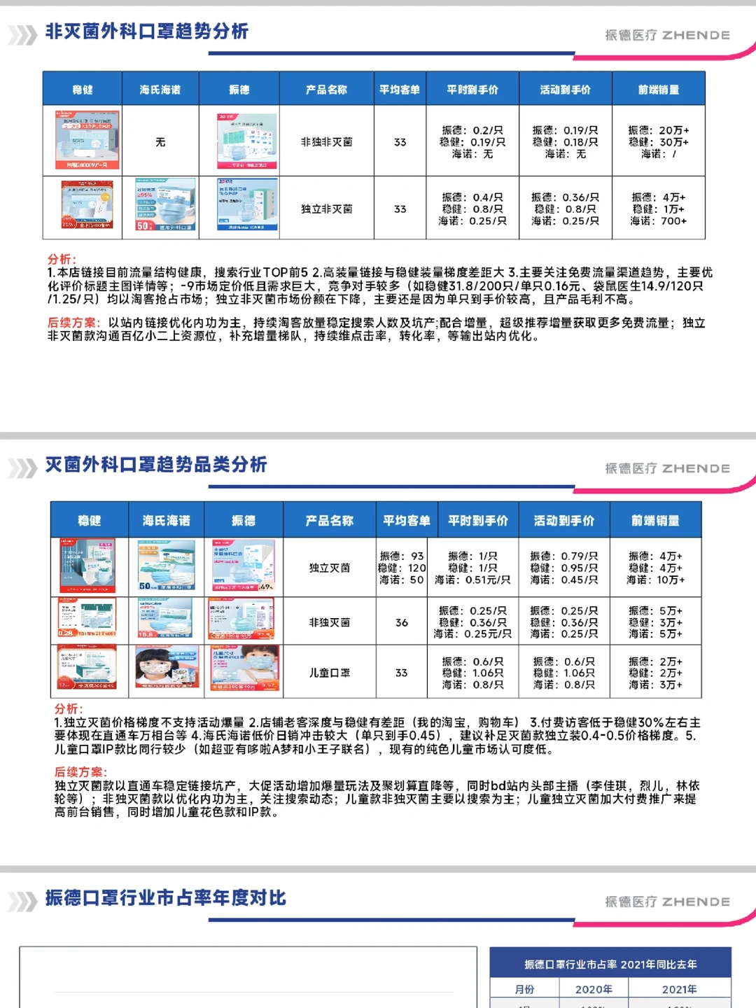 2025 年电商总监的年度总结复盘与规划模板