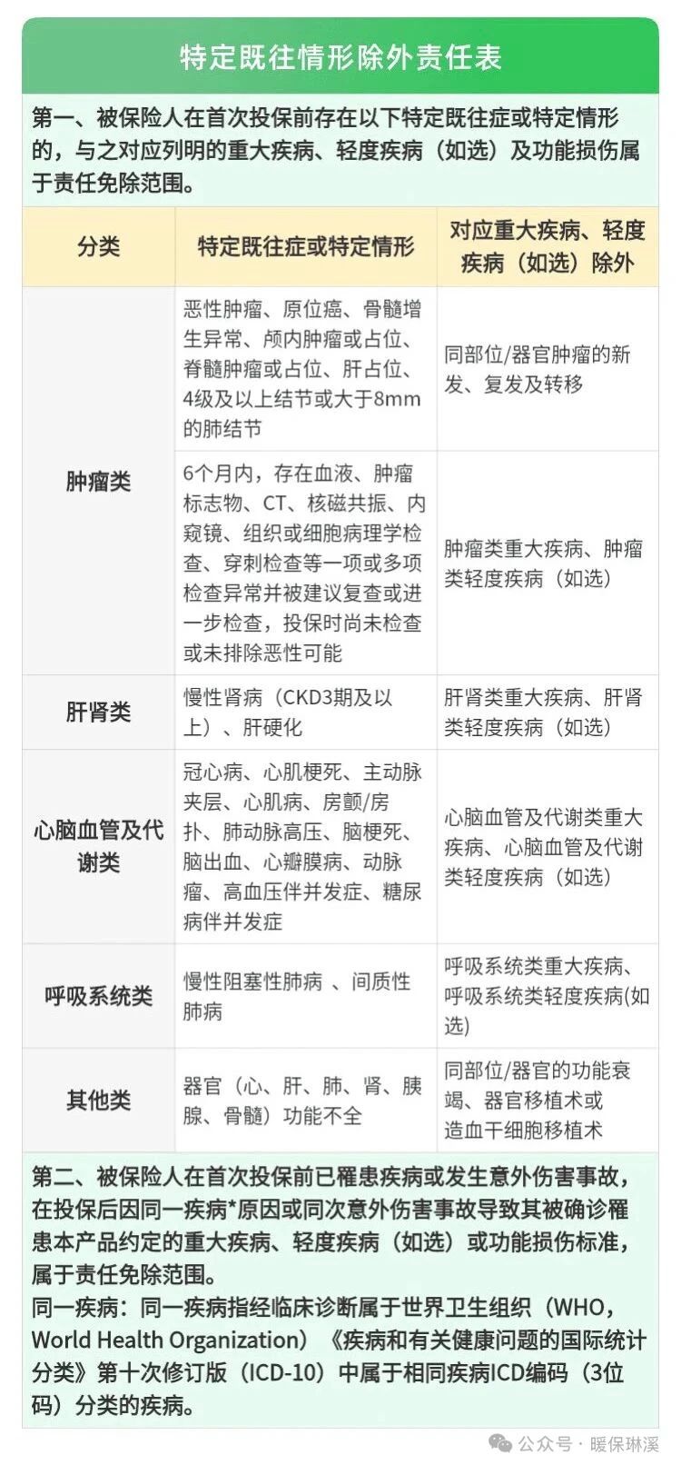 超便宜的重疾险,360元保20万