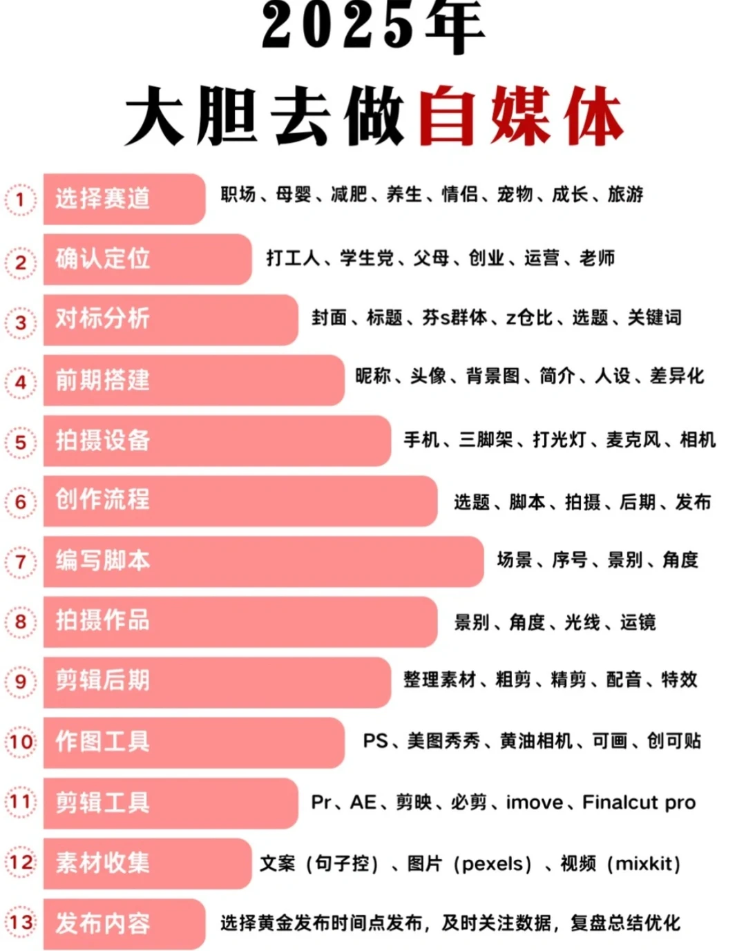 自媒体风口|2025年最值得入局的5大赛道,抓