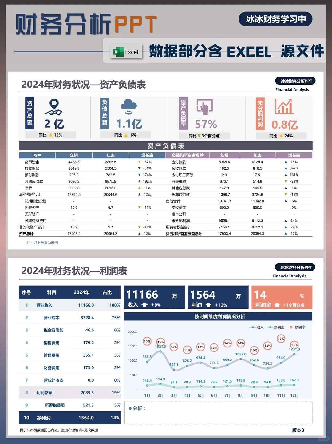 财务分析PPT|财务工作汇报