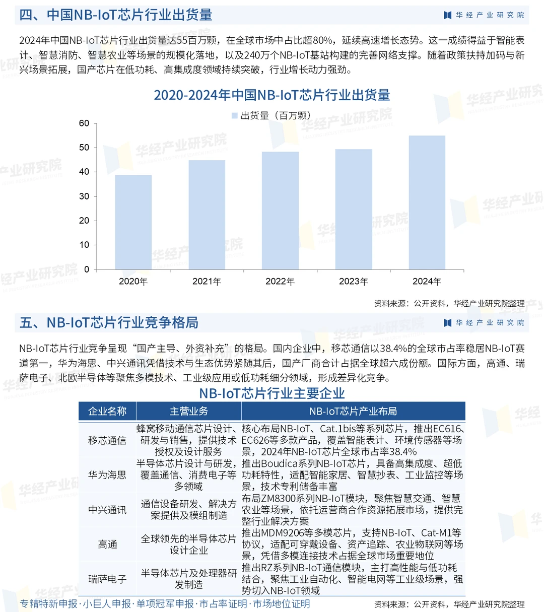 2026年中国NB-IoT芯片行业深度研究报告
