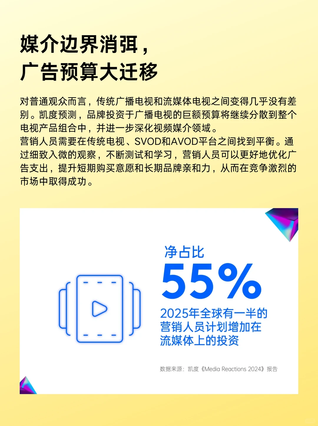 2025年值得关注的十大营销趋势,请查收!