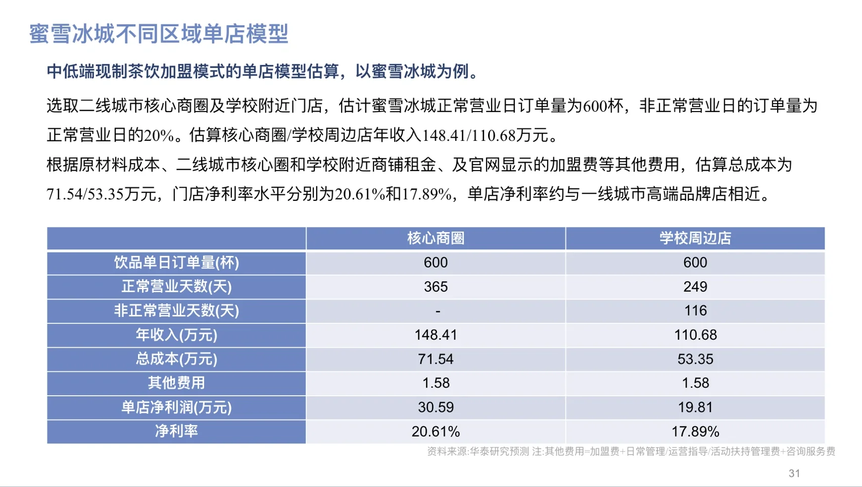 行业洞见03|2022年中国新式茶饮研究报告