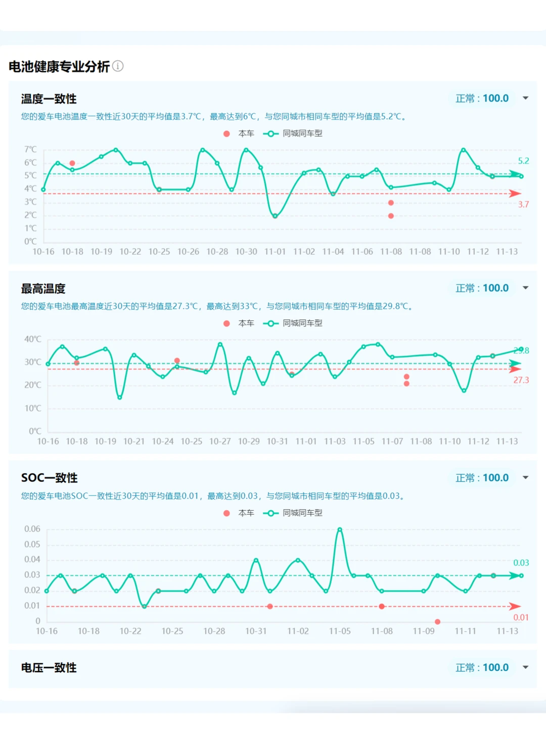 所有的新能源车主都可自检电池情况了