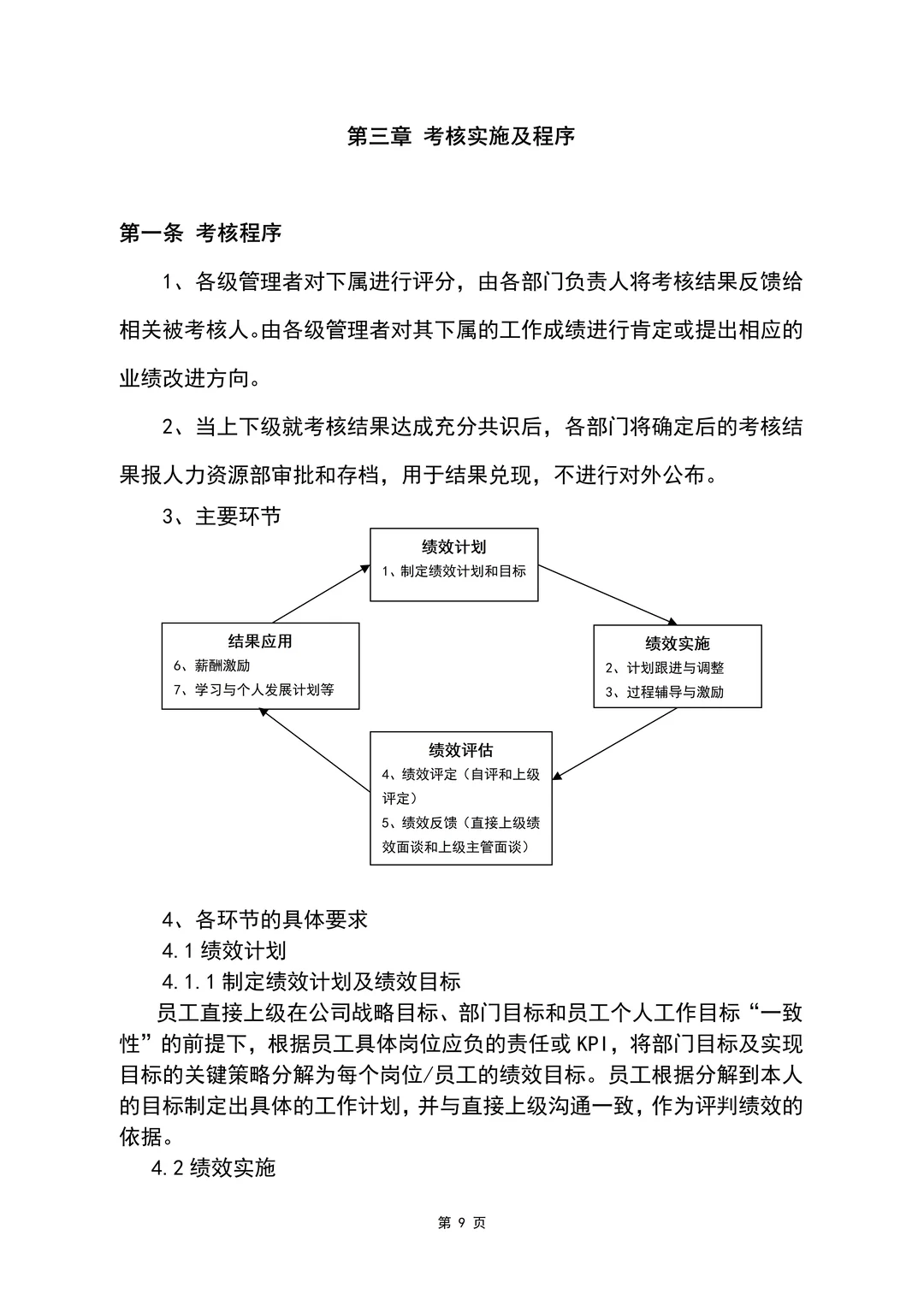 绩效管理制度（34页全）