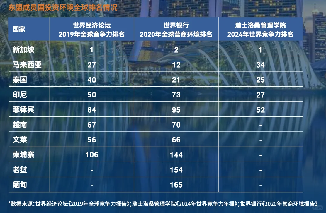 东南亚主要国家消费特征及特色产业