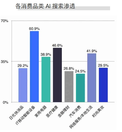 44页报告|2025年AI驱动消费决策