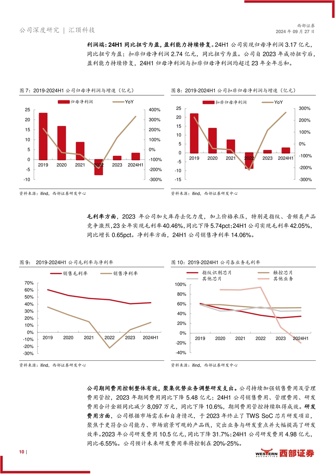 汇顶科技公司研究报告-多元布局顶立新峰