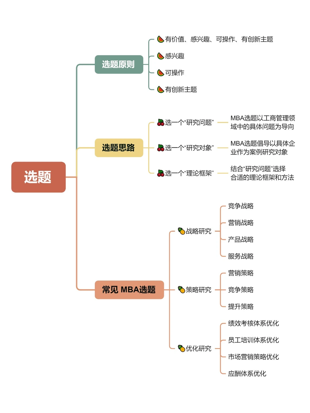 MBA用这个框架一天就能写完论文?
