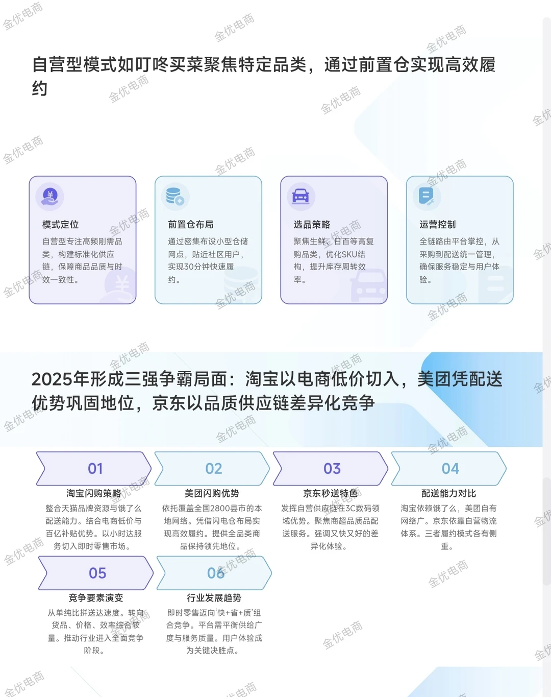 即时零售与闪购融合新生态